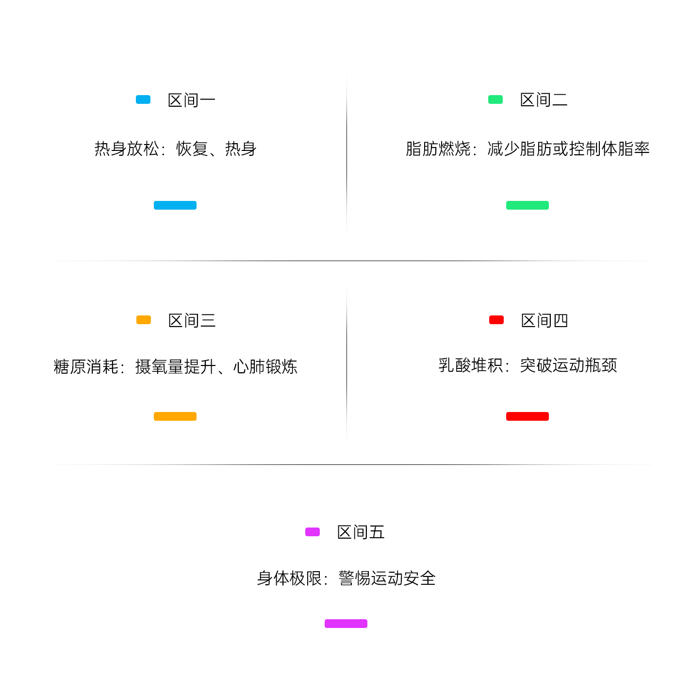 HR70心率区间