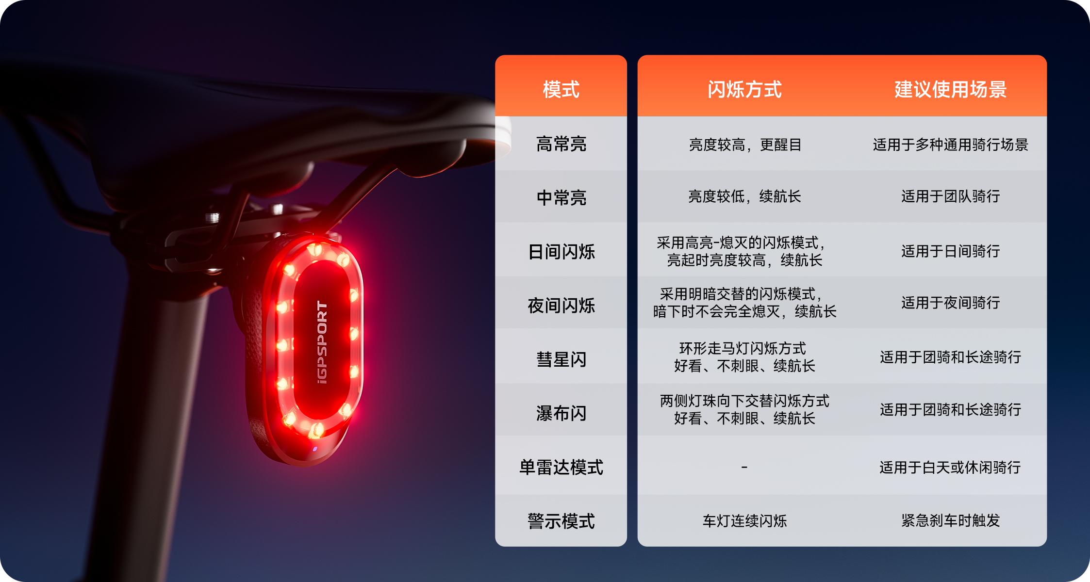多种车灯模式